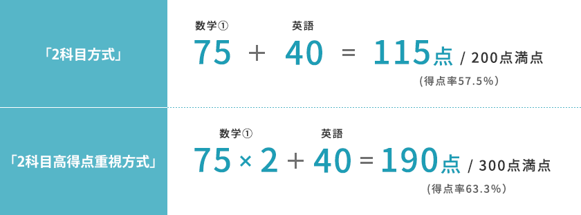 【例】
