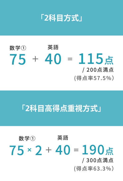 【例】