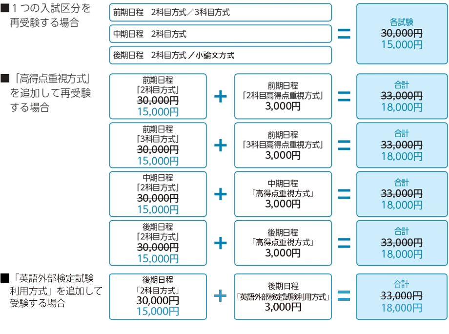 再受験：各日程が2回目以降の受験の場合